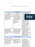 Common Concerns and Findings in Philippine Organics