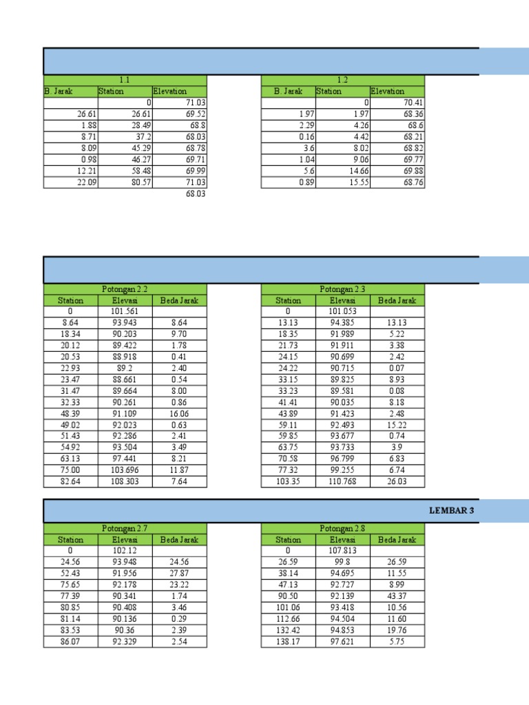 Data Cross Section