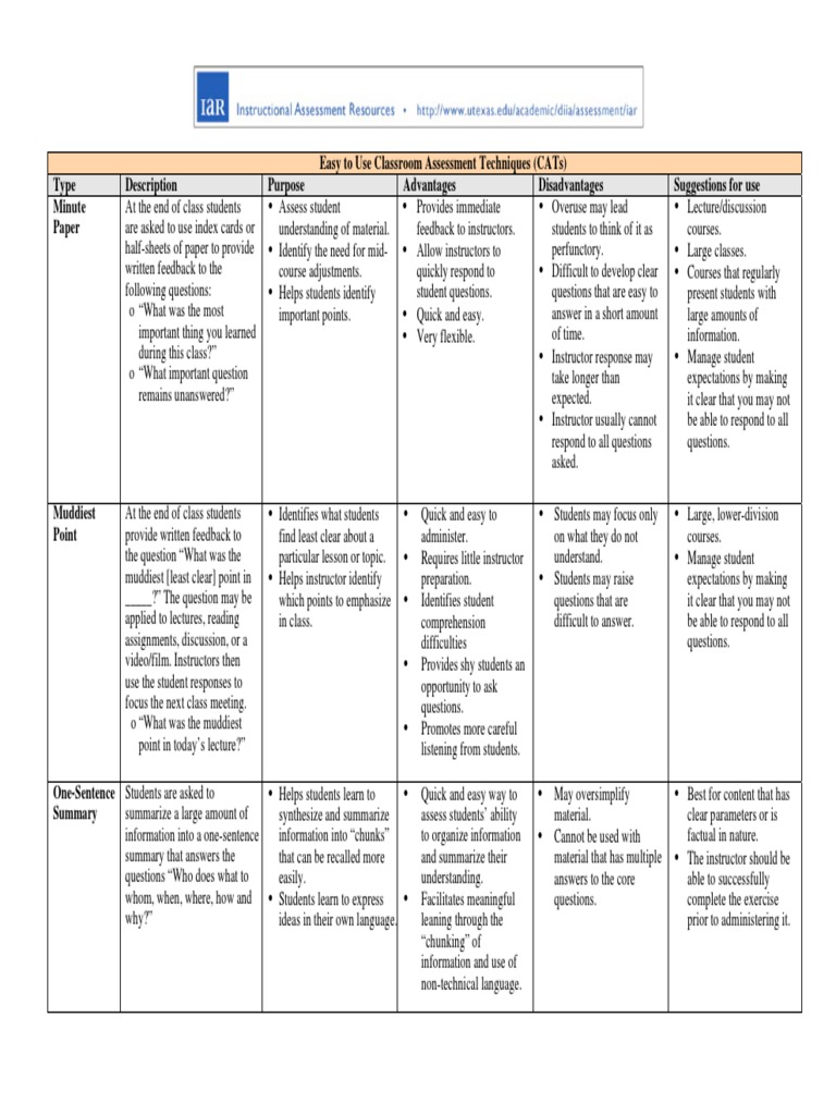 Classroom Assessment Techniques Guide | PDF | Test (Assessment ...
