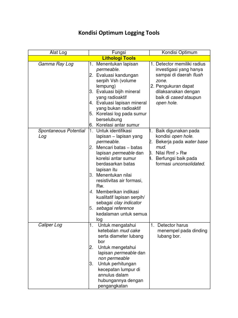 Kondisi Optimum Logging Tools-Lintang Hartanta 113150090 | PDF