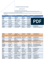 Exam Centres PDF