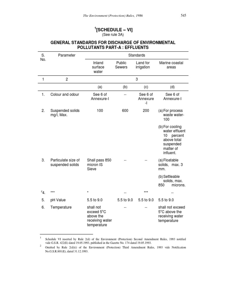 General Standards Industry Effluents Emissions Pollution CPCB India