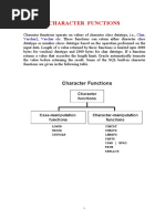 Character Fu Ctio S: Char, Varchar2, Varchar Etc