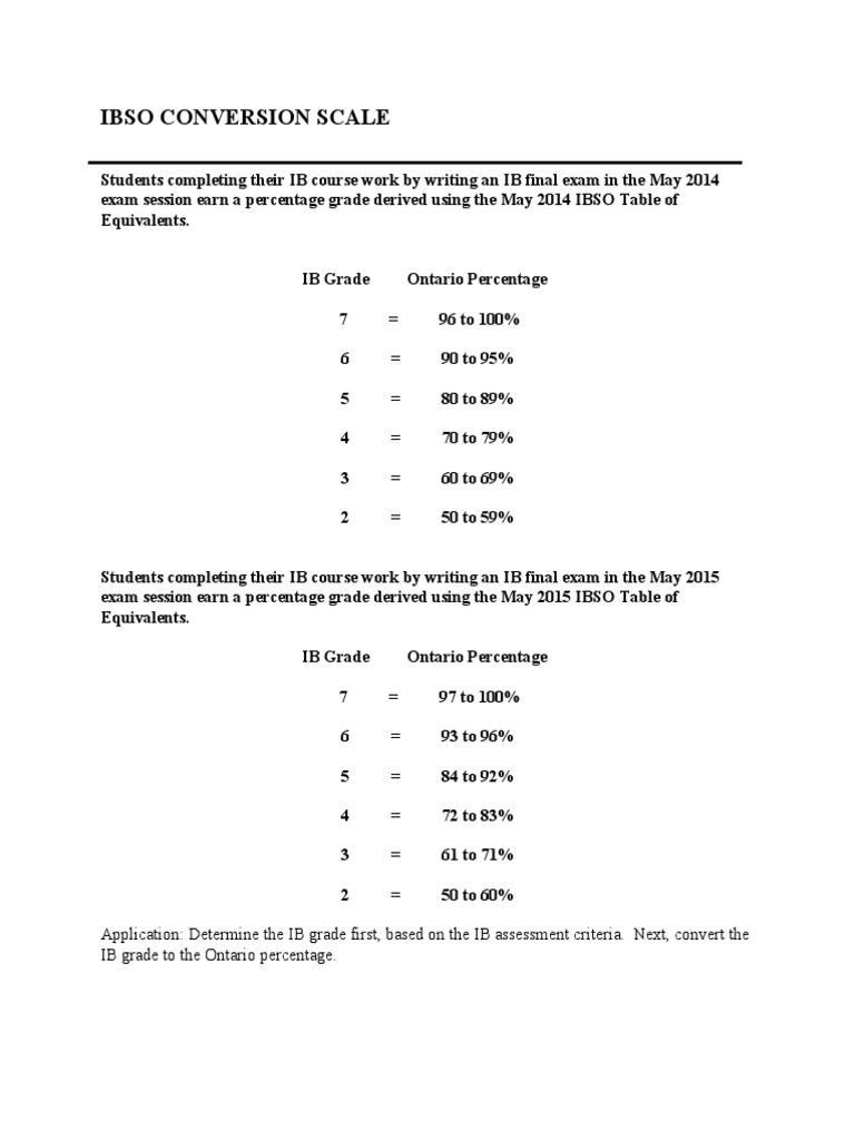 IB to Ontario Grade Conversion Scale | PDF