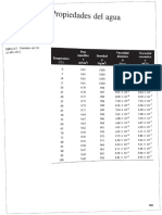 Tablas Mecanica de Fluidos PDF