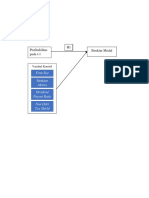 Profitabilitas Pada t-1 Struktur Modal H1: Firm Size