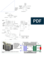 Transformadores