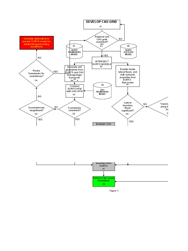 Sounds N Links FlowChart.V3 | PDF | Scientific Modeling | Business
