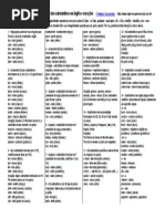 Dicas de Inglês