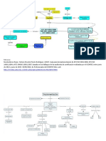 SISTEMAS INTEGRADOS DE GESTION