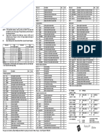 8051 Instruction Set Summary