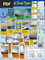 New Zealand Cloud Types