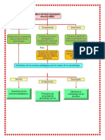 Mapa Conceptual