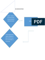 Planeamiento de Bromatologia