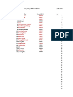 Daftar Kode ICD IX Tindakan Tersering