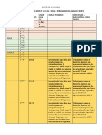 Cuadro Dos de Química