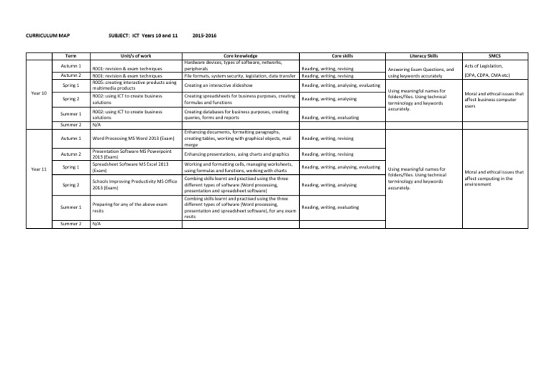 ICT Curriculum Map for Years 10-11 | PDF | Spreadsheet | Educational ...