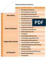 Rubrik Penilaian Laporan Pengamatan Tumbuhan Paku