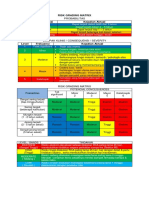 Risk Grading Matrix