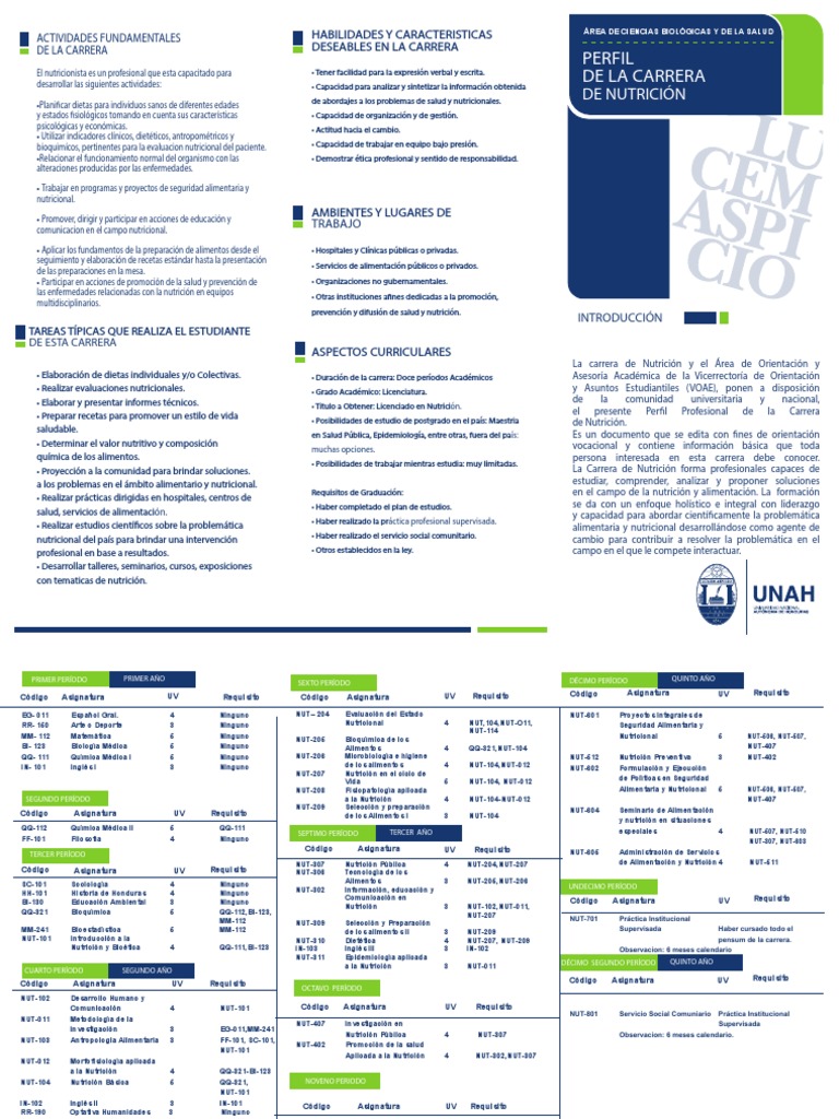 Plan de Estudios de Nutrición UNAH | PDF | Nutrición | Dieta y nutrición