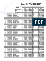 No Nira Nama Iuran Icn Dan DPP Ppni 2013 2014 2015 2016