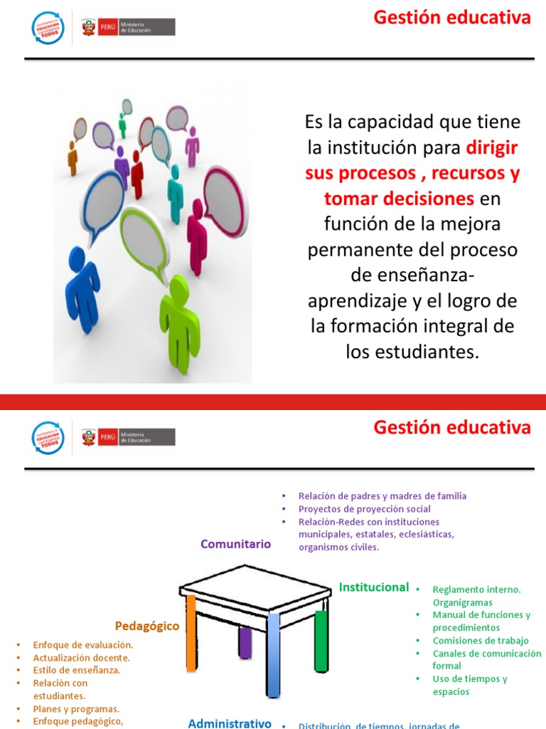Gestión Y Convivencia Escolar Pdf Maestros Institución