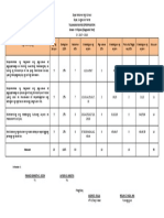 Diagnostic TOS