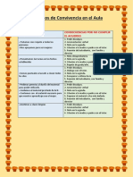 Acuerdos de Aula