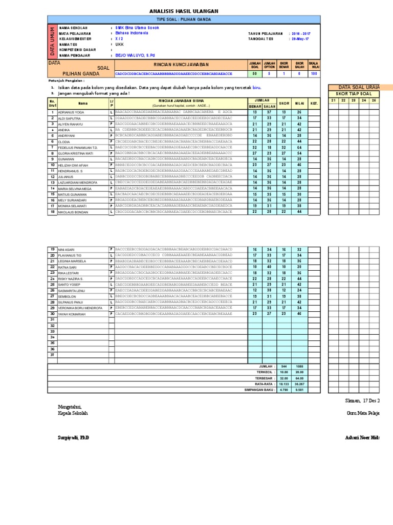 Analisis Butir Soal Pilihan Ganda Xls