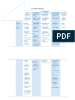 Vulnerability Assessment (Flood)