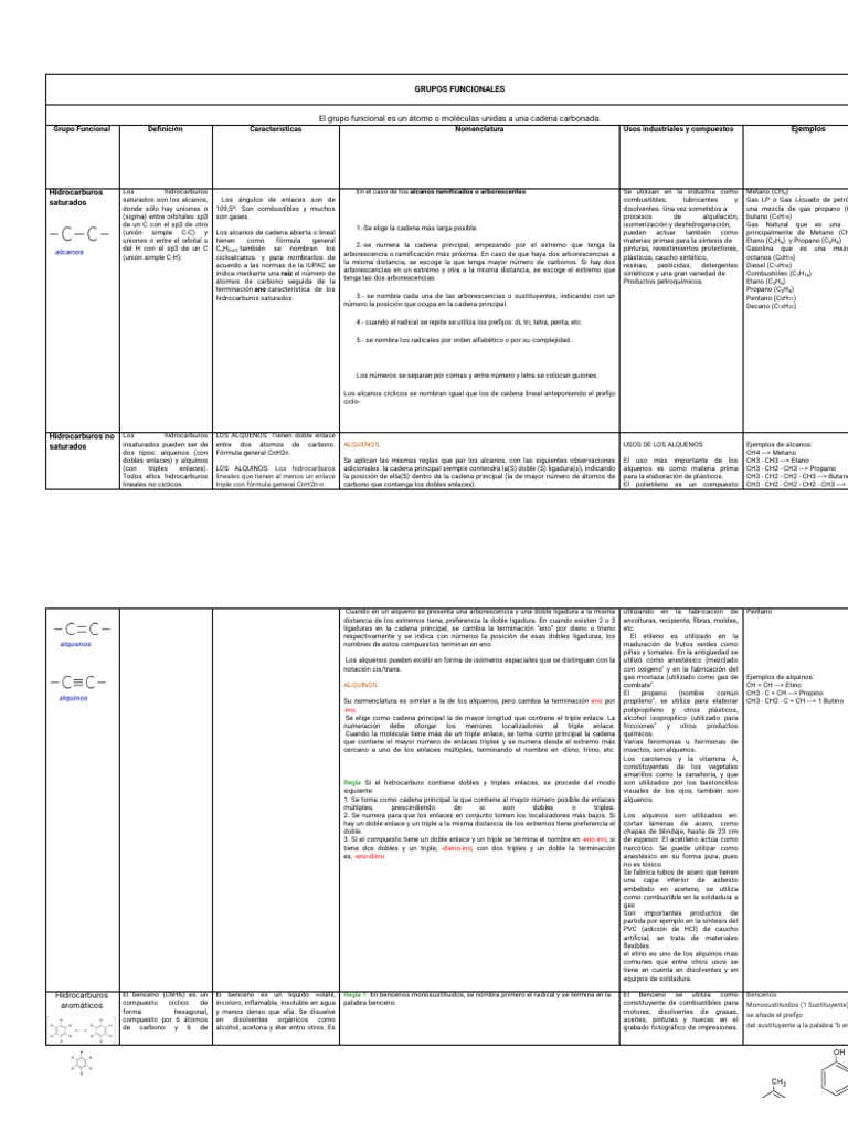 Grupos Funcionales PDF Alcohol Alqueno