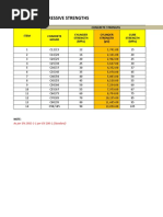 CONCRETE COMPRESSIVE STRENGTH.xlsx