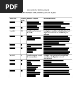 WTCS Student Complaints Report Jan 2016 _Redacted (1)