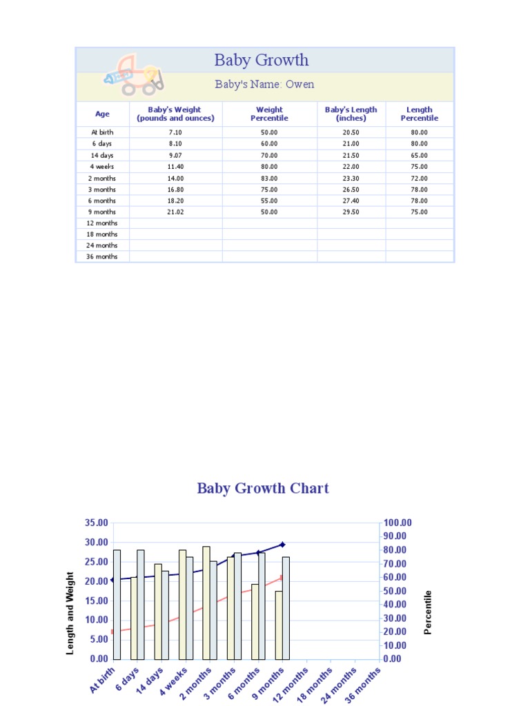 Owen's Growth | PDF | Units Of Measurement | Mass