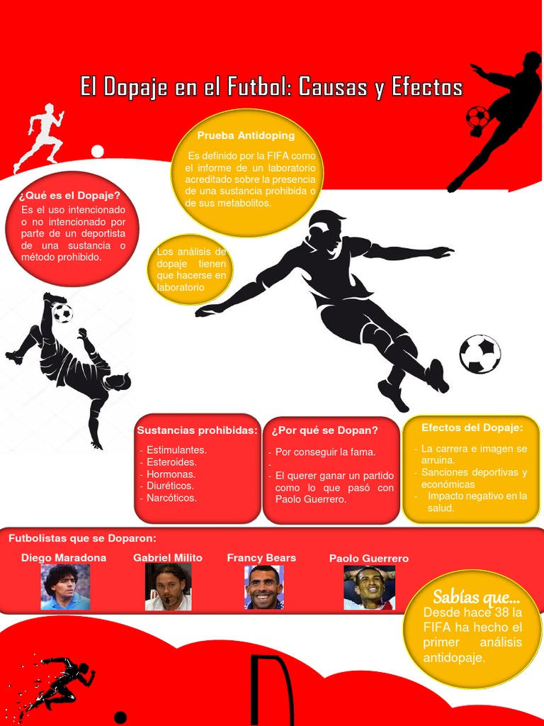 Infografía El Dopaje en El Futbol | PDF