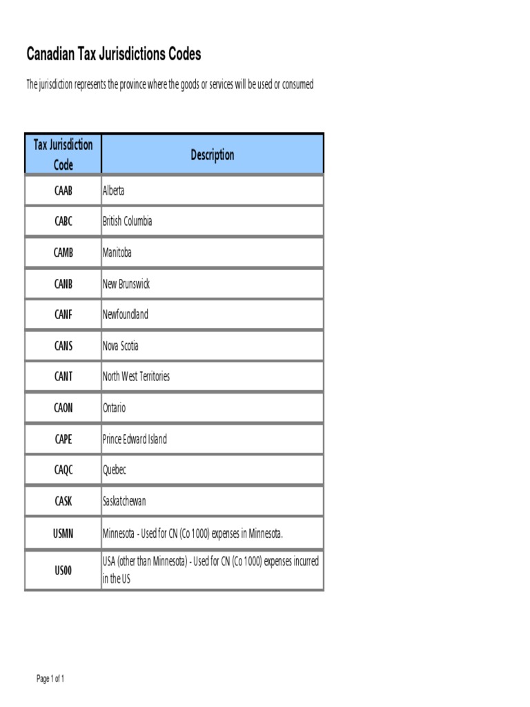 Canadian Tax Jurisdictions Codes: Tax Jurisdiction Code Description | PDF