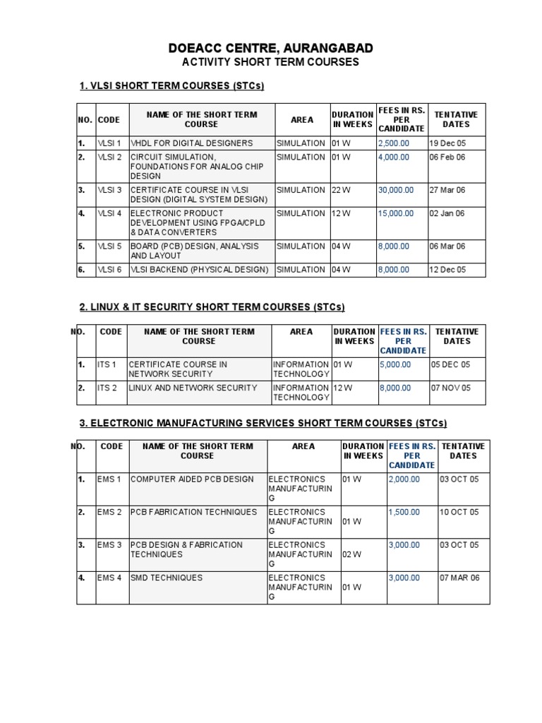 Tech & Engineering Short Courses | PDF | Electronics | Computer Engineering