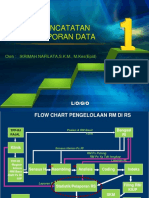 Sistem Pencatatan Dan Pelaporan Data