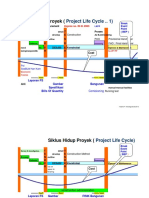 Siklus Hidup Proyek (: Project Life Cycle .. 1)