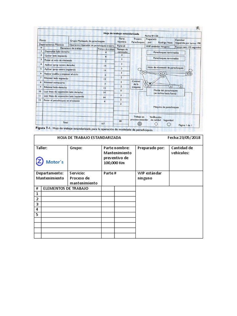 Hoja de Trabajo Estandarizada | PDF