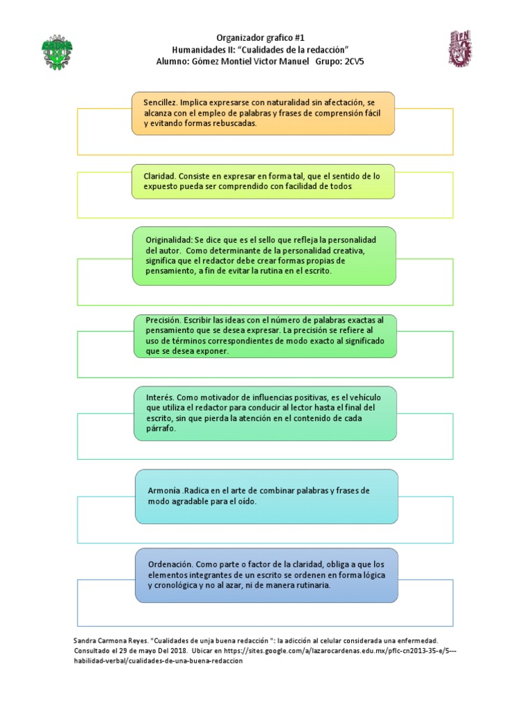 Organizador grafico 2