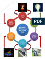 Mapa Mental de Fundamentos