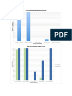 pre and post assessment results together