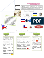 Proceso de Independencia de Chile