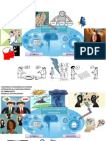 Mapa Mental procesos cognitivos