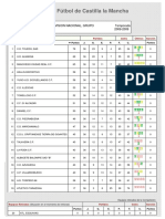 Clasificación Tercera Castilla La Mancha 08 - 09