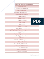 Istilah PDPC