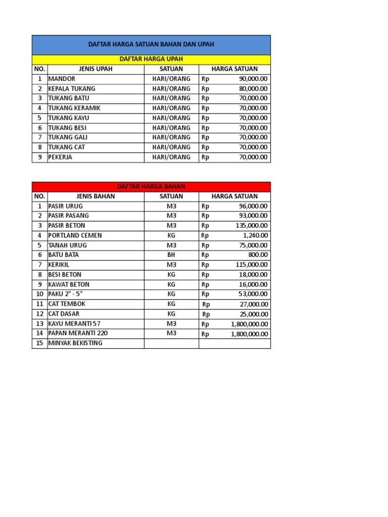 Harga Satuan Bahan dan Upah Konstruksi | PDF