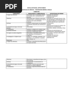 Planejamento 8 Ano Ciências