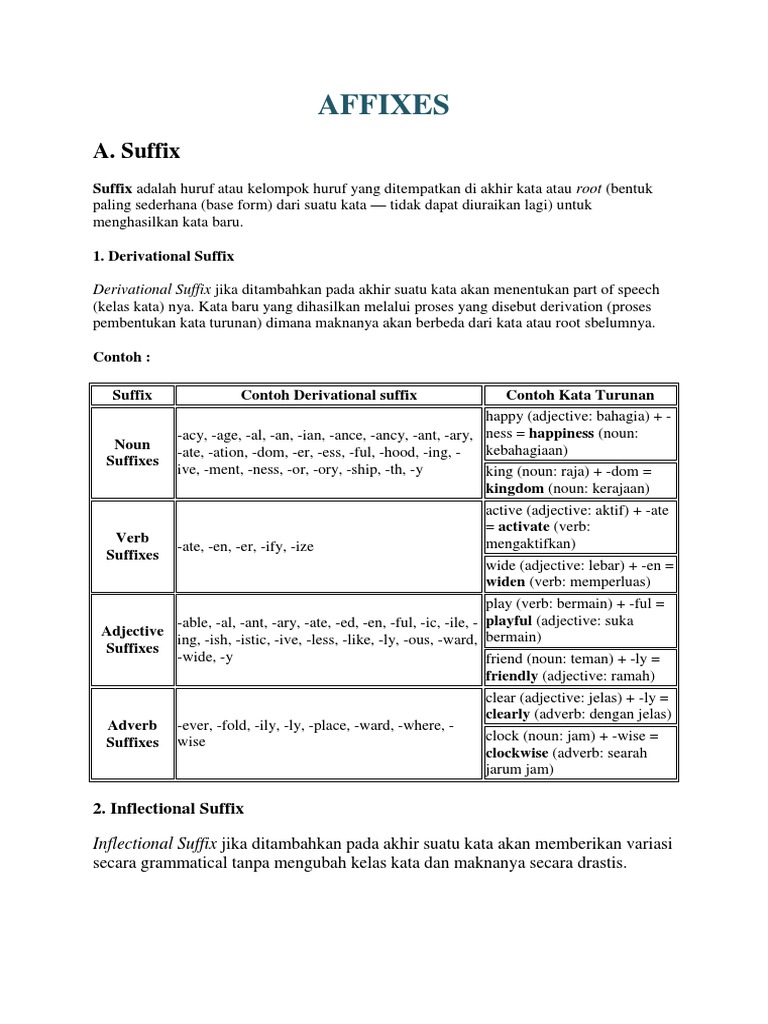 Panduan Lengkap Akar, Prefiks, dan Sufiks | PDF